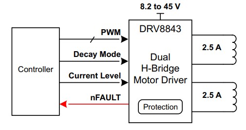 Schematic - Texas Instruments DRV8843 Dual H-Bridge Drivers